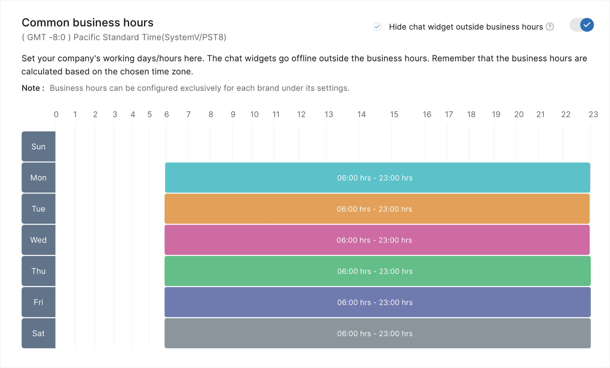 Manage expectations by setting business hours