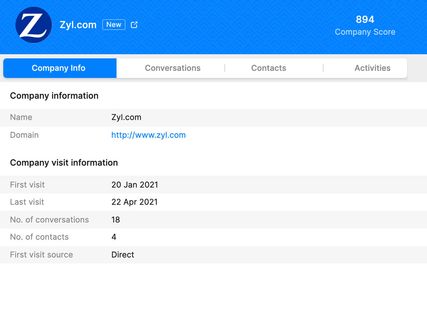 Company profile with company information, conversations, contacts, and activities tabs