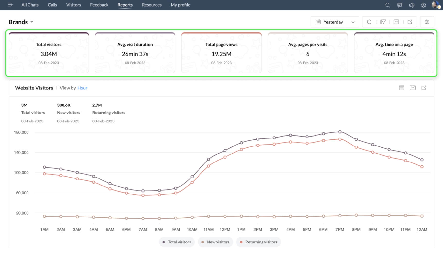 Gain valuable insights for travel service enhancement