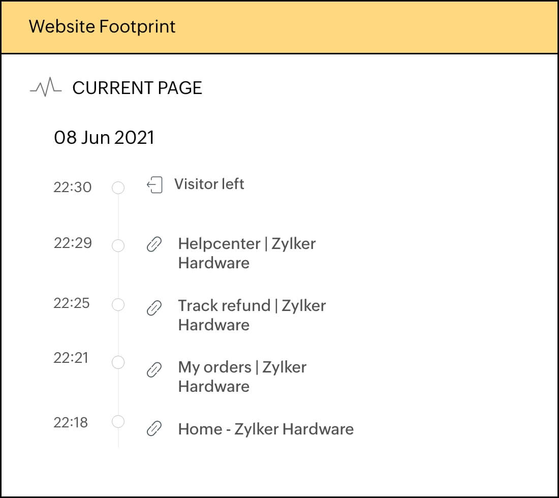 Website visitor footprint in a lead scoring software