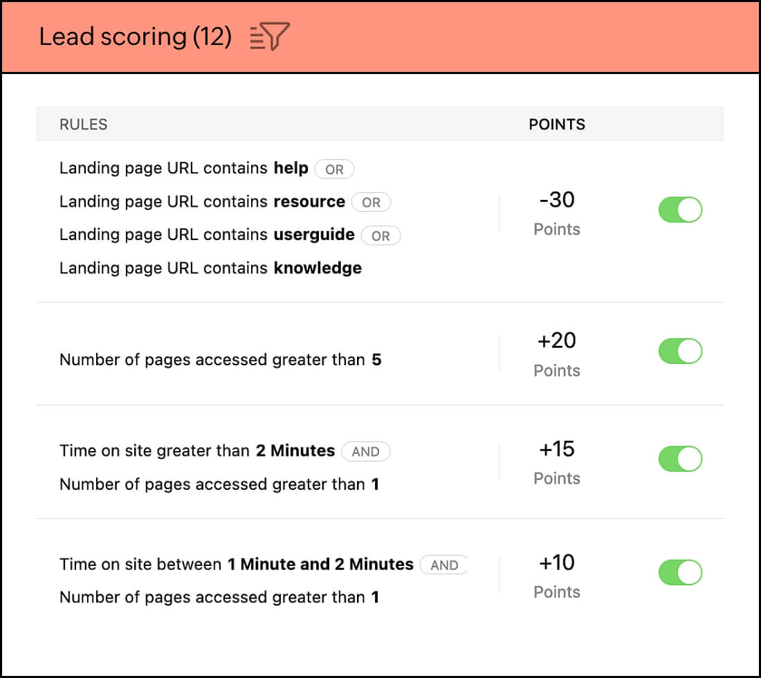 Customizing lead scoring rules in a lead scoring software