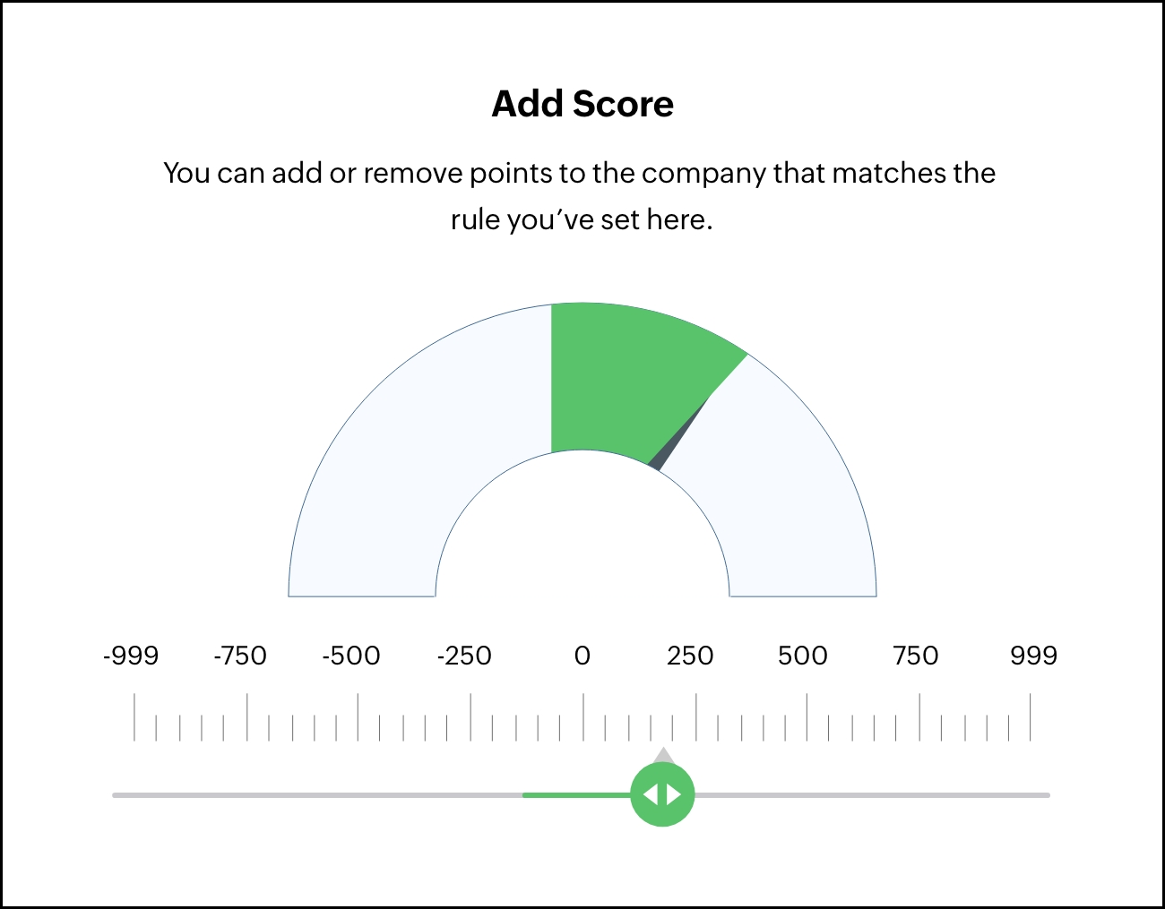 Retain customers using lead scoring software
