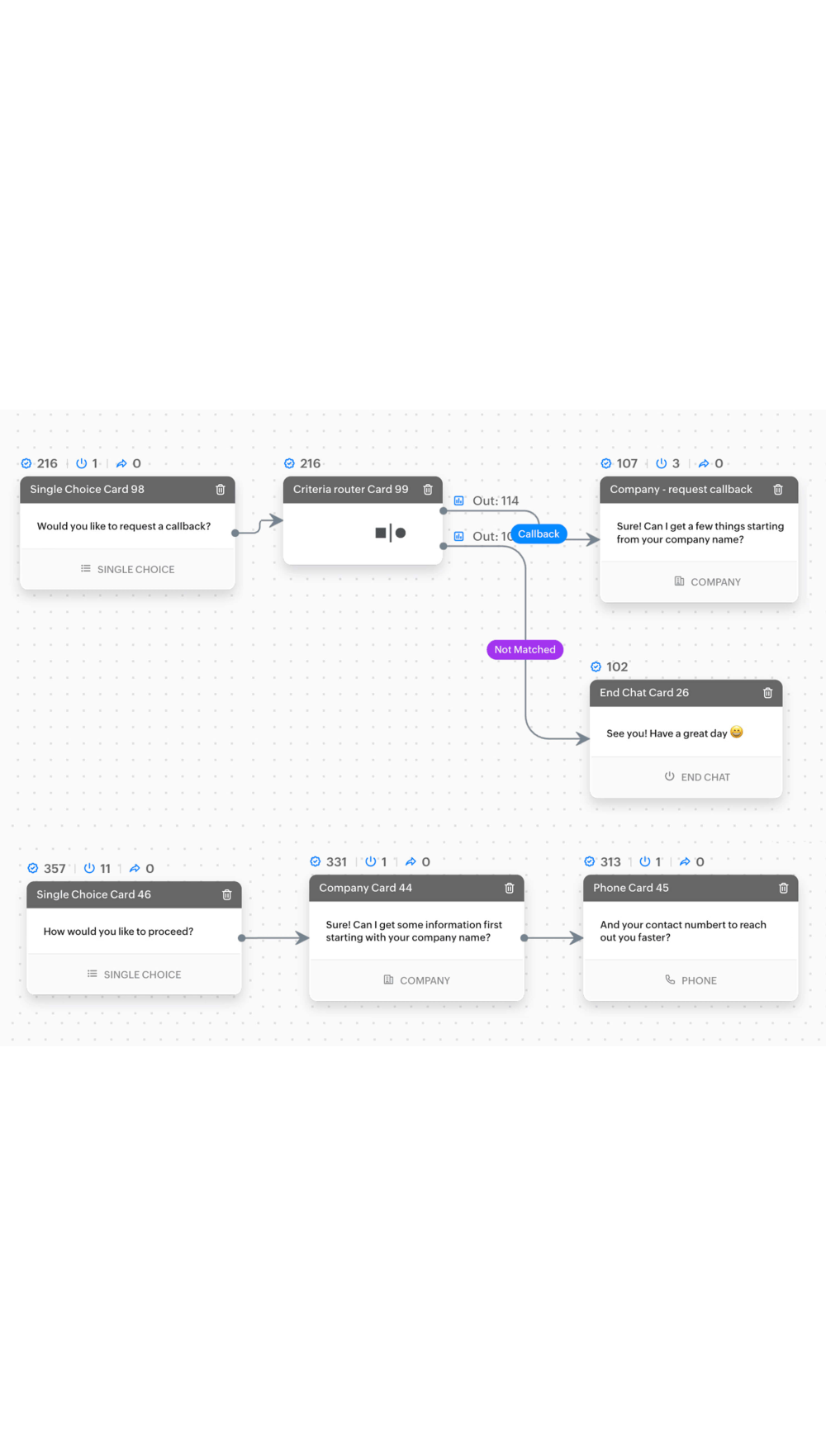 Automate lead generation with sales live chat software