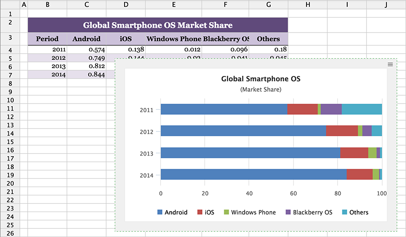 Bar-chart bar-chart