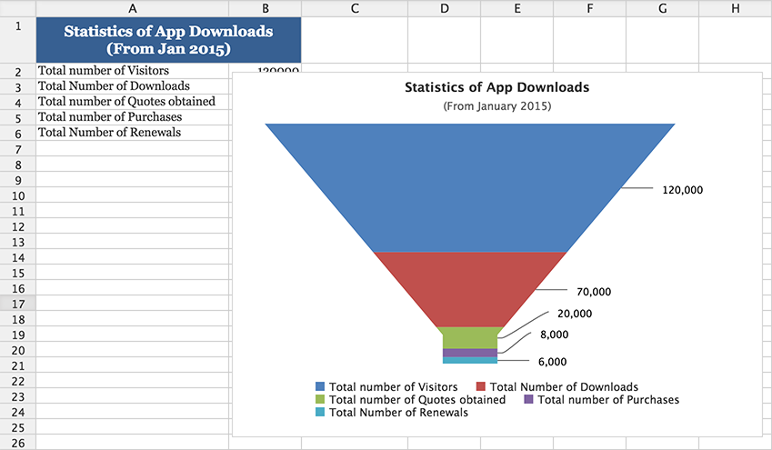 Funnel Chart funnel-chart