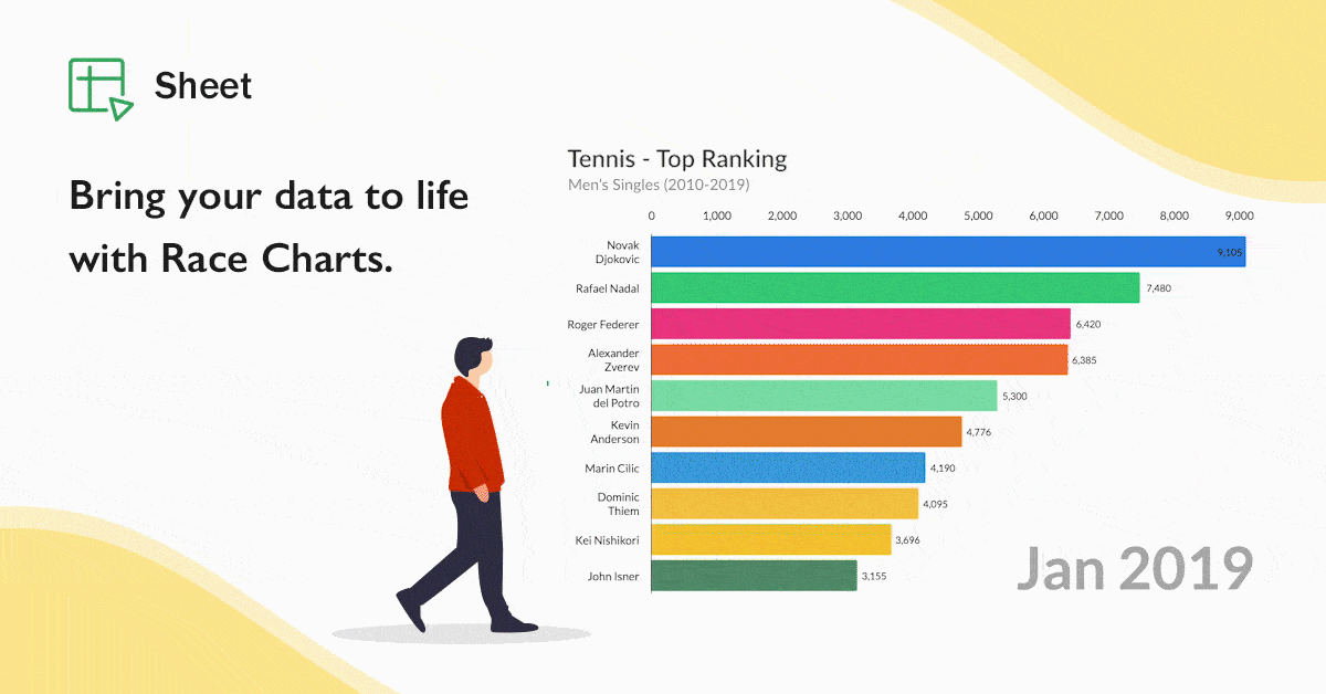 charts-in-zoho-sheet