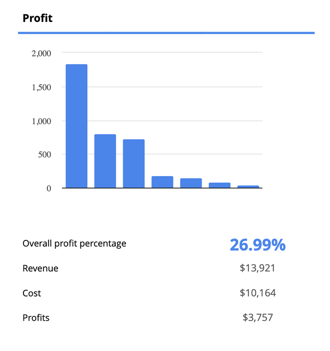 Online Sales Tracker template preview