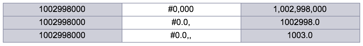 thousands-seperator-in-sheet-product