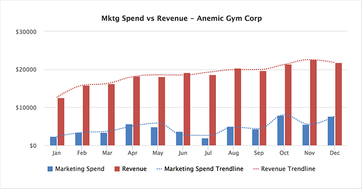 trendline