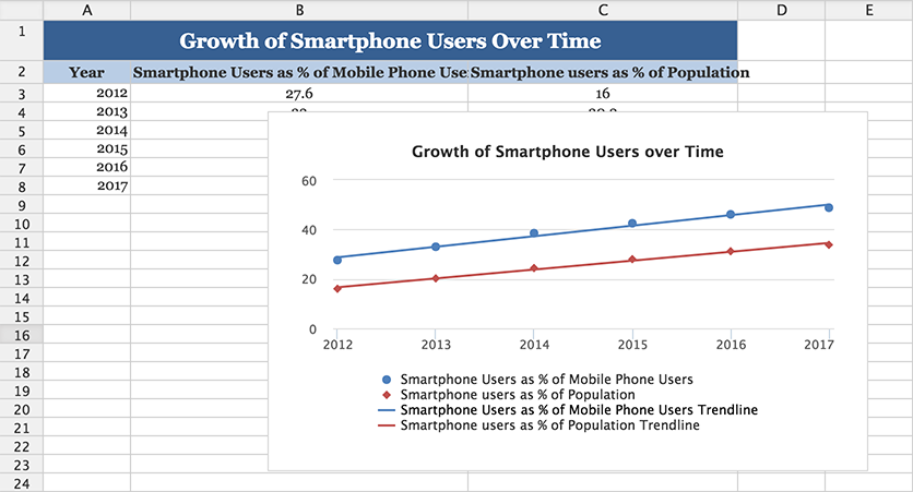 Trendlines trendlines