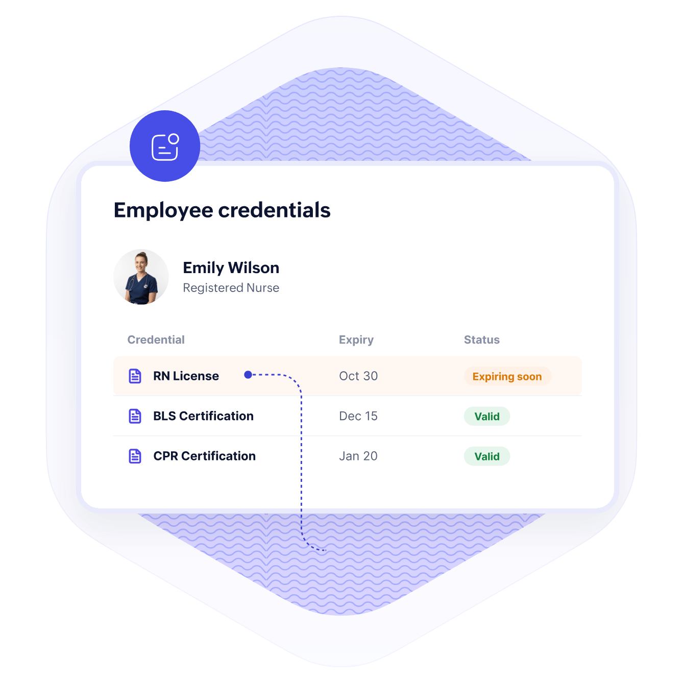 An employee credentials panel listing licence expiry dates