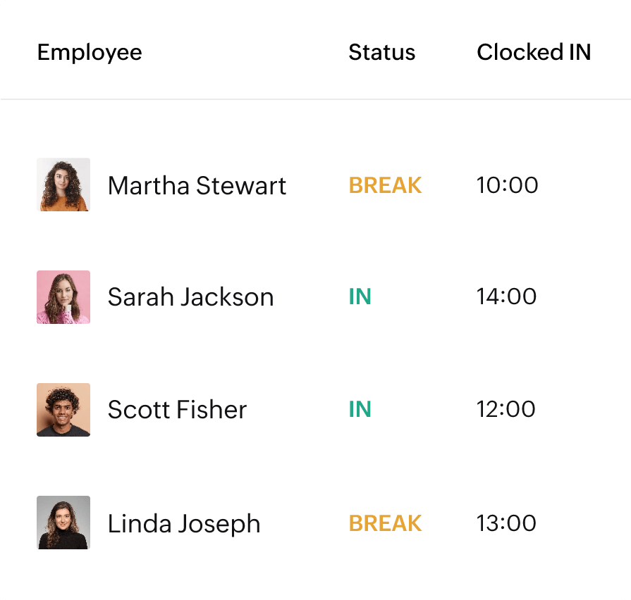 Stay informed about your workers