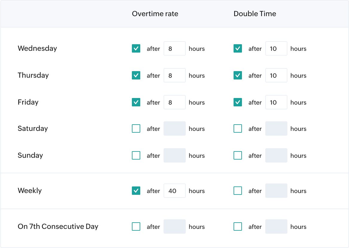 Compliance with labor laws