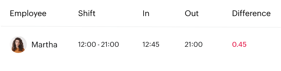 Keep labor costs in check