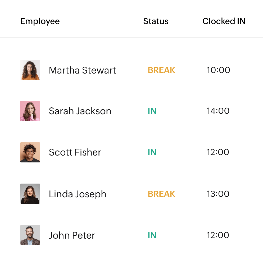  Manage staff and track time to improve sales and scale your retail business