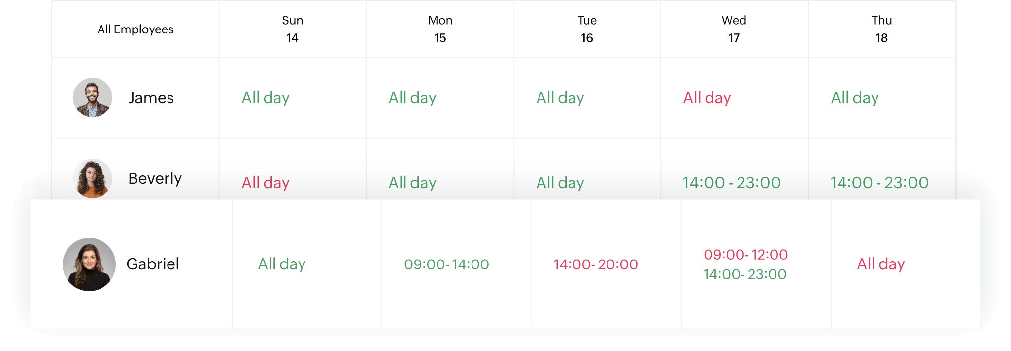 Ensure your restaurant <span>is always properly staffed