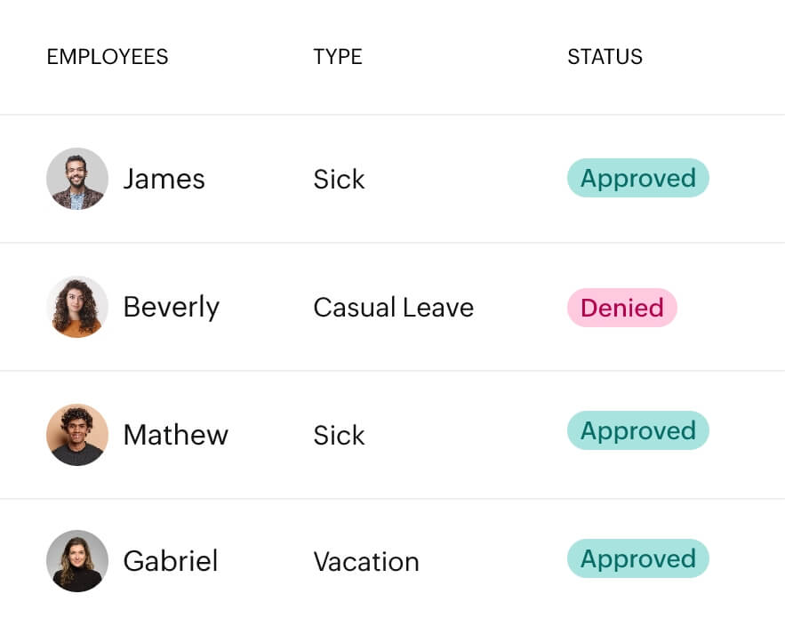 Find all employee requests in one place