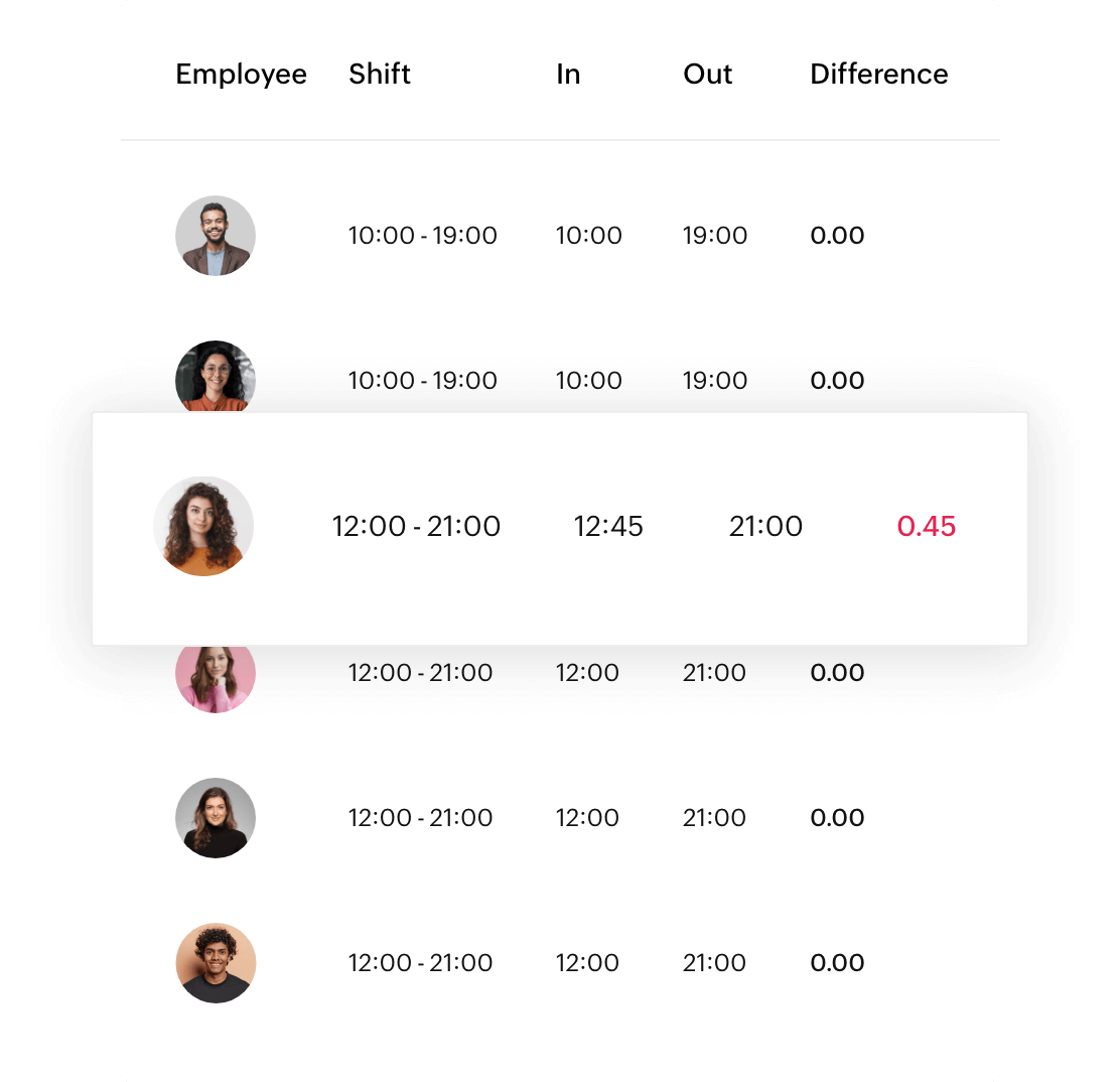 Monitor early check-ins and late check-outs
