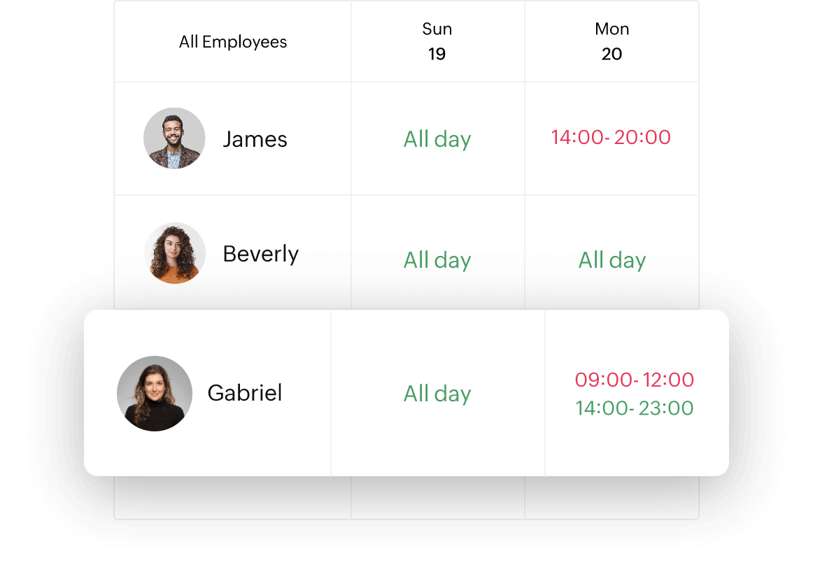 Ensure the workplace is always adequately staffed