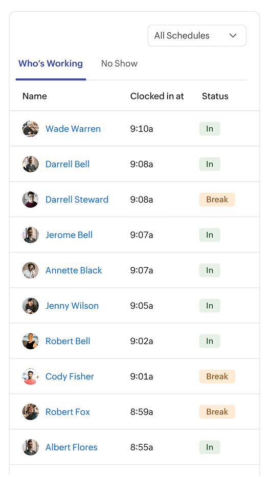 Dashboard admin