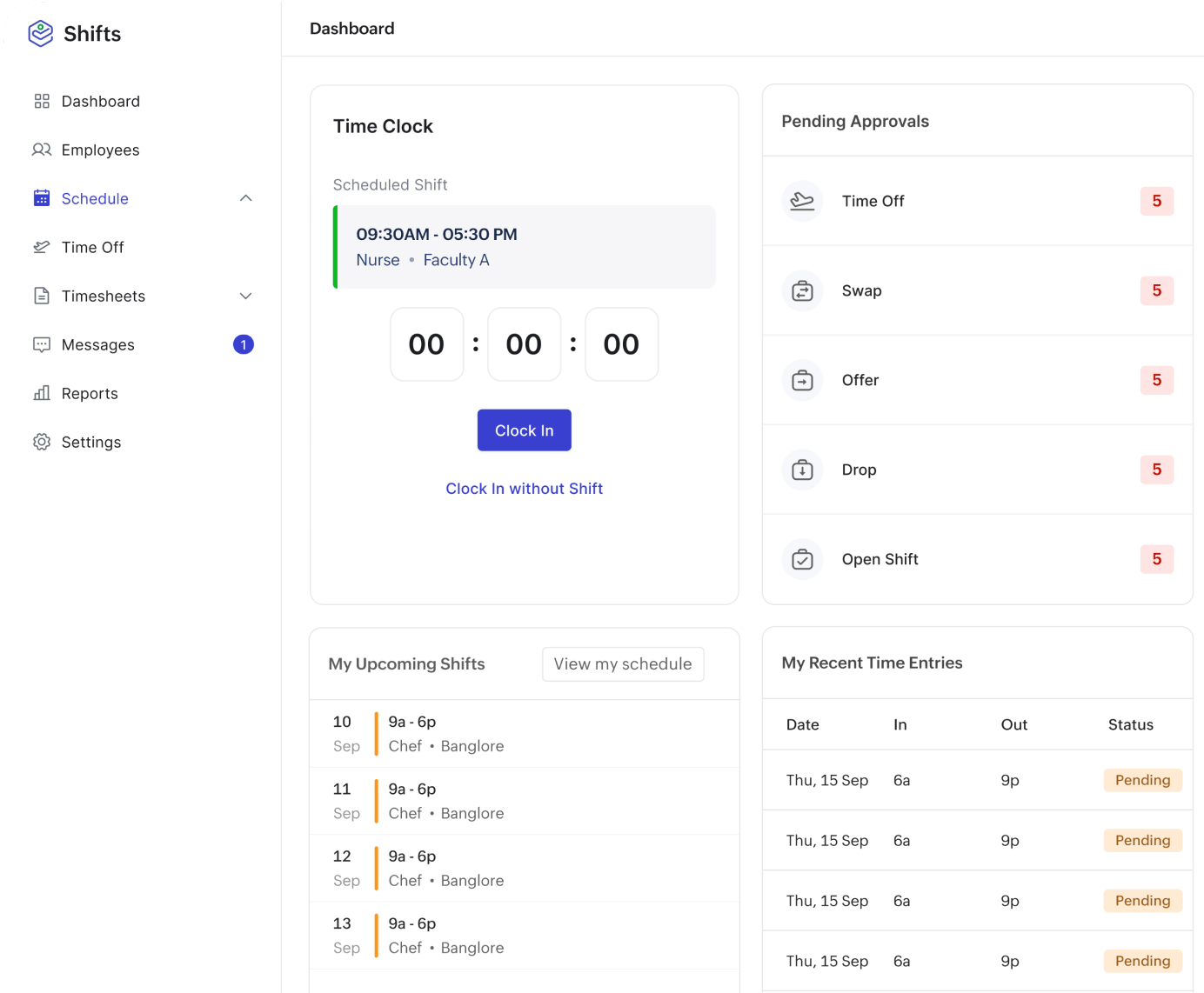 Dashboard admin