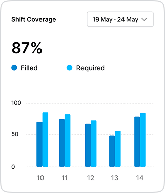 Reporting and analytics preview