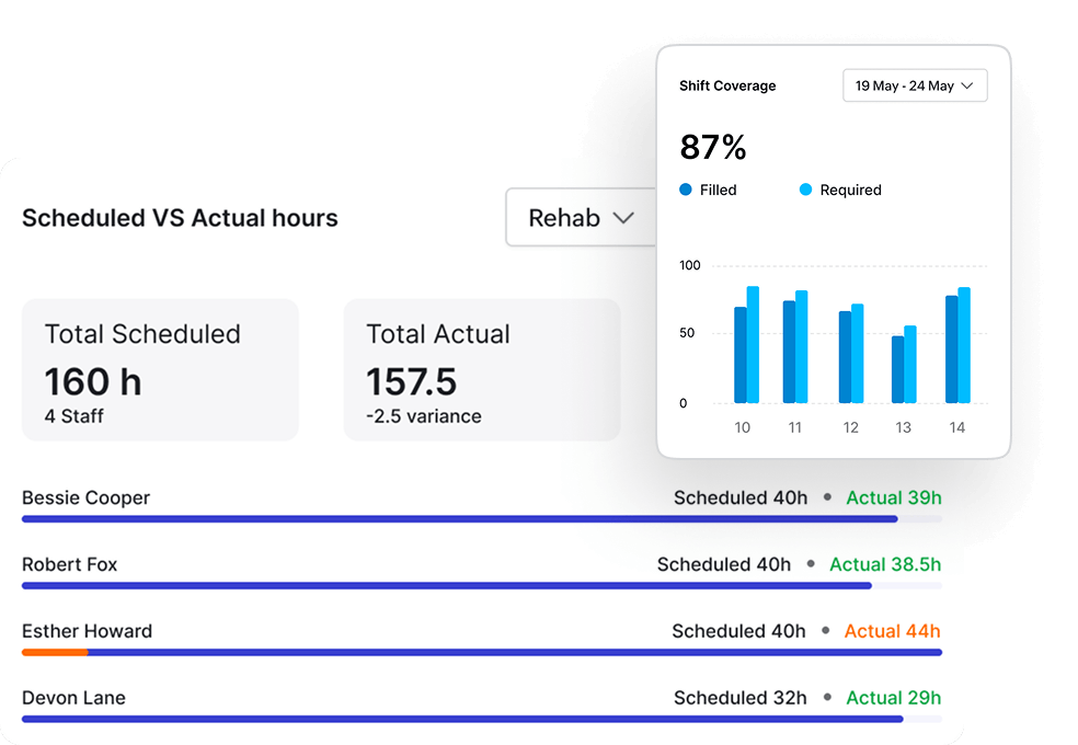 Reporting and analytics preview