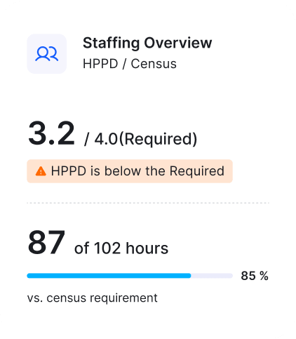 Schedule dashboard
