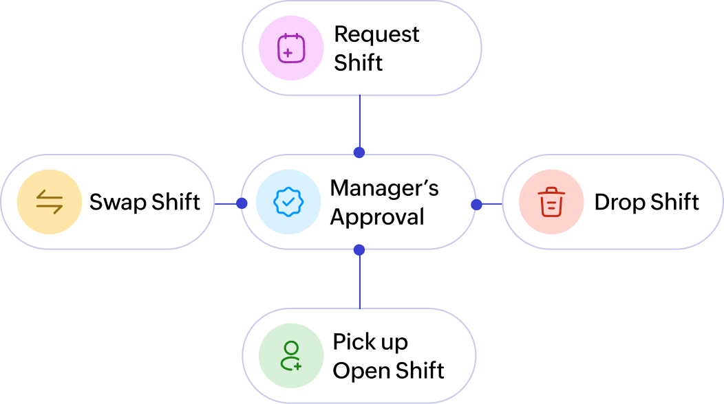 View schedules and sync calendar