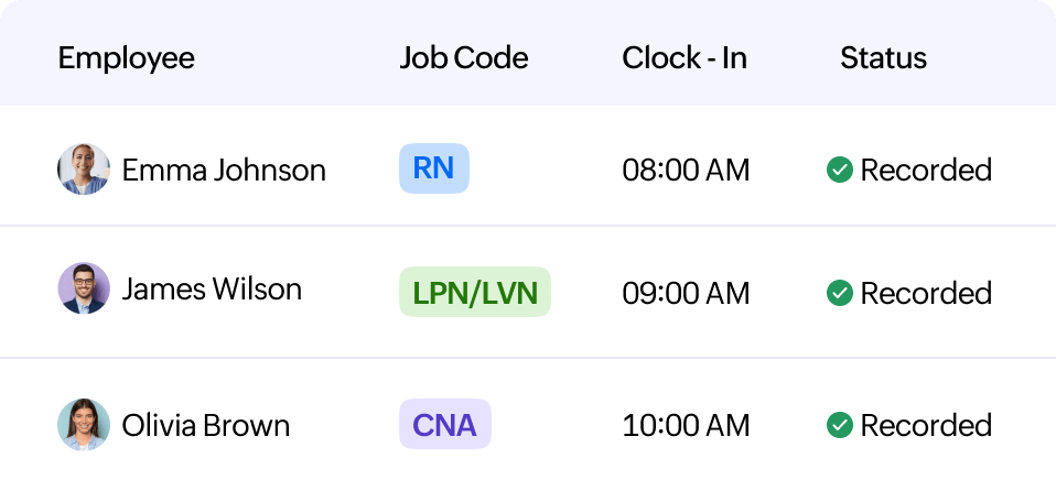 Job code integrity