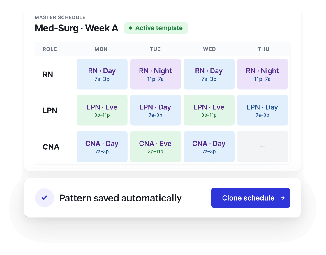 A reusable master schedule template for a Med-Surg unit