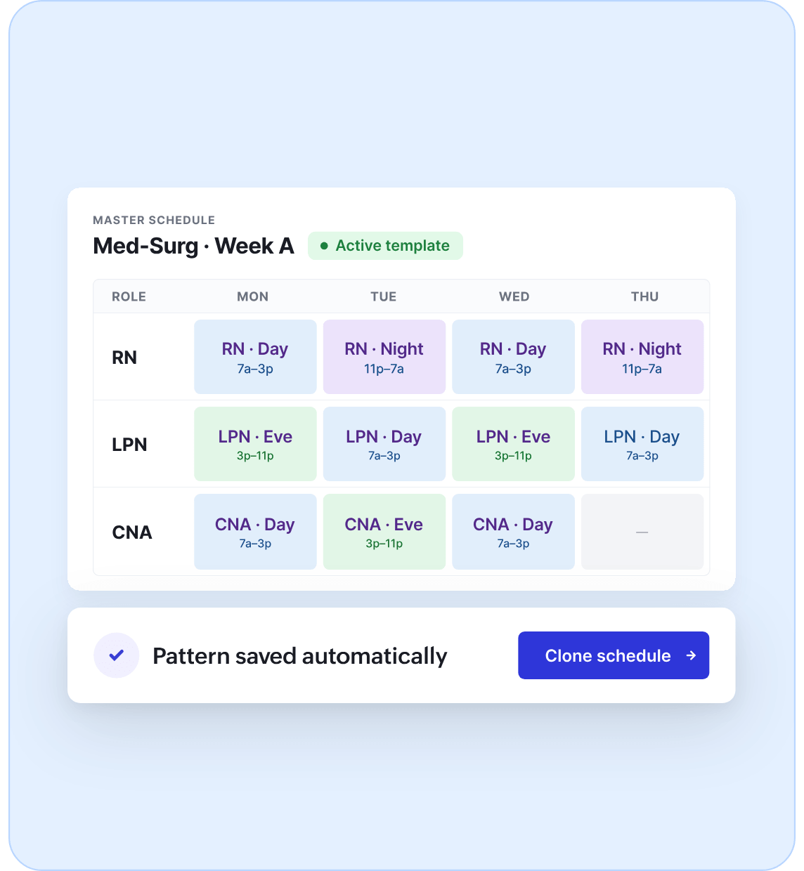A reusable master schedule template for a Med-Surg unit