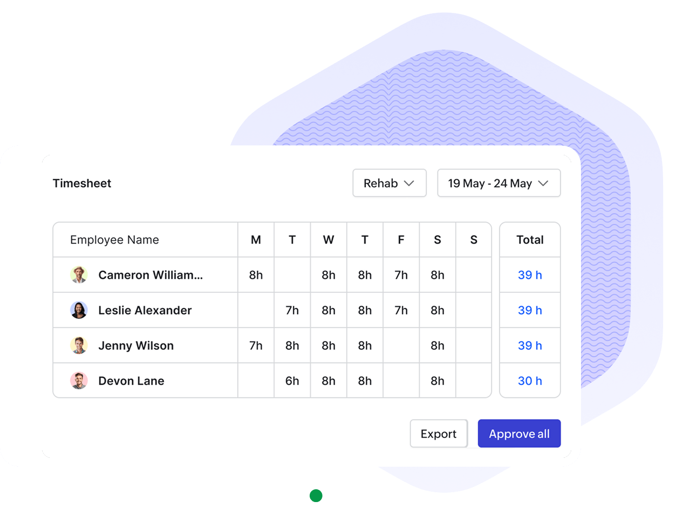 Time and attendance dashboard
