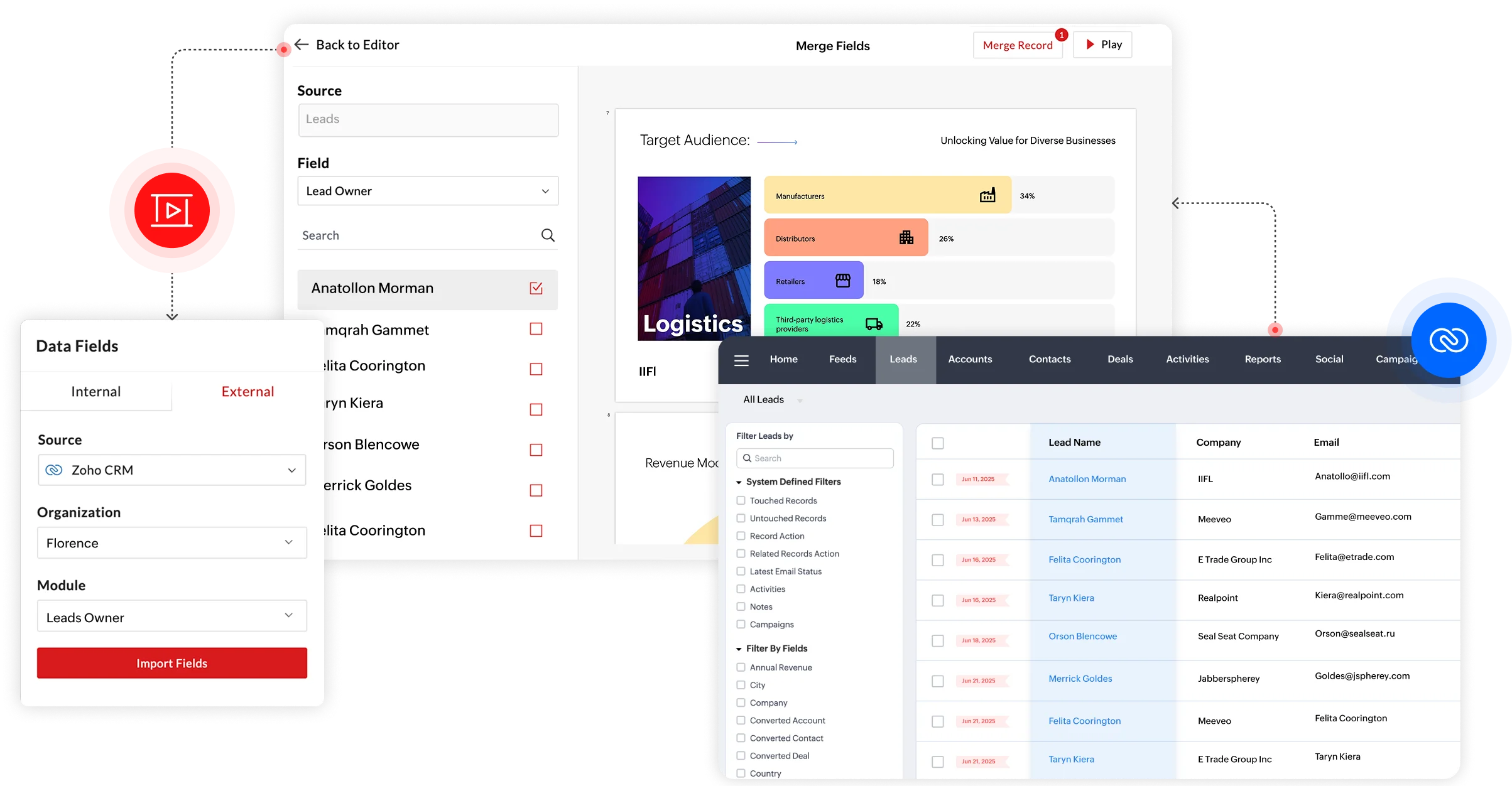 Data-driven sales presentations