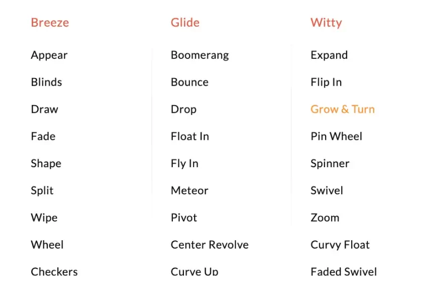 zs_chart animationlist image