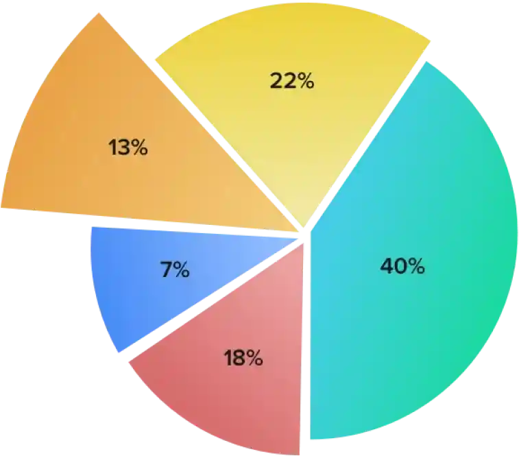 zs_chart image