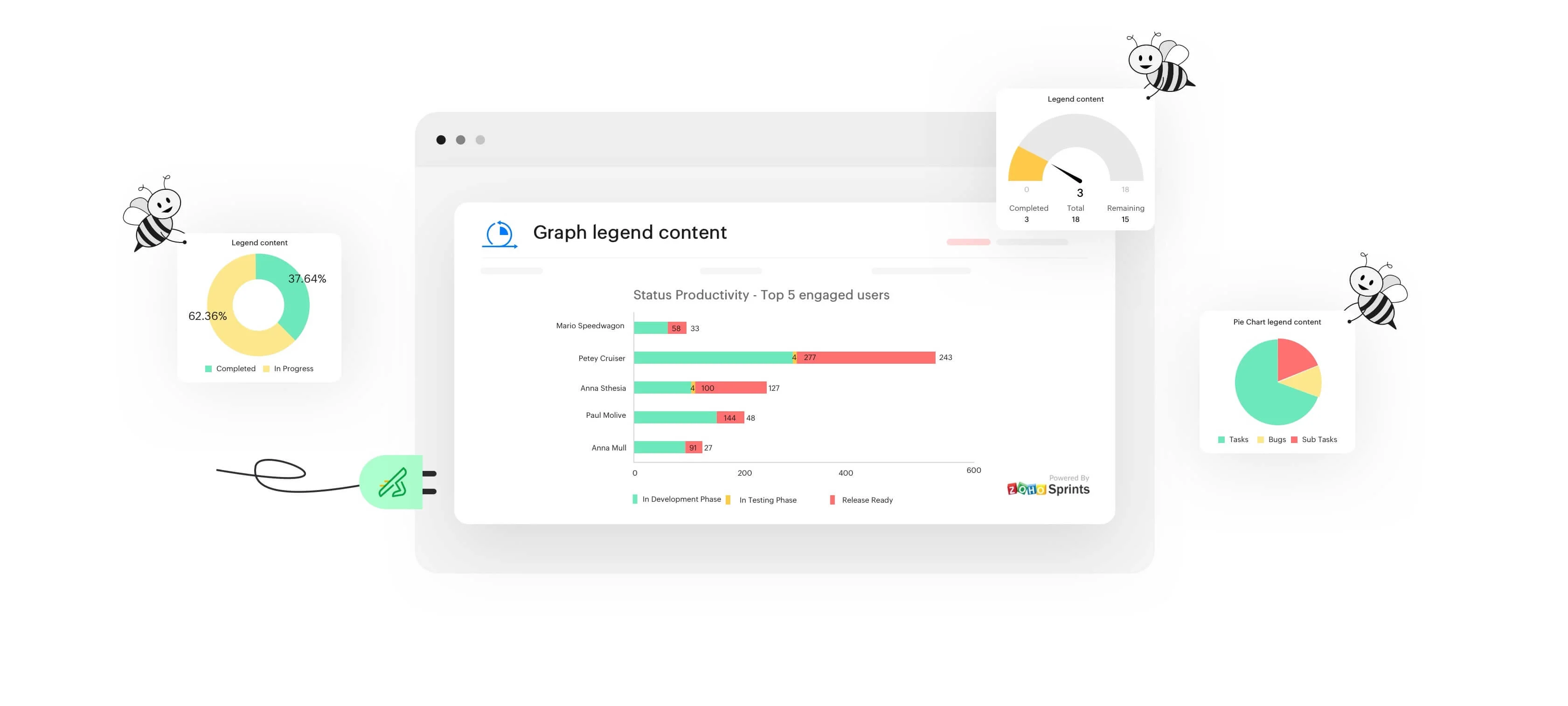 A slide displaying productivity of 5 members of a team