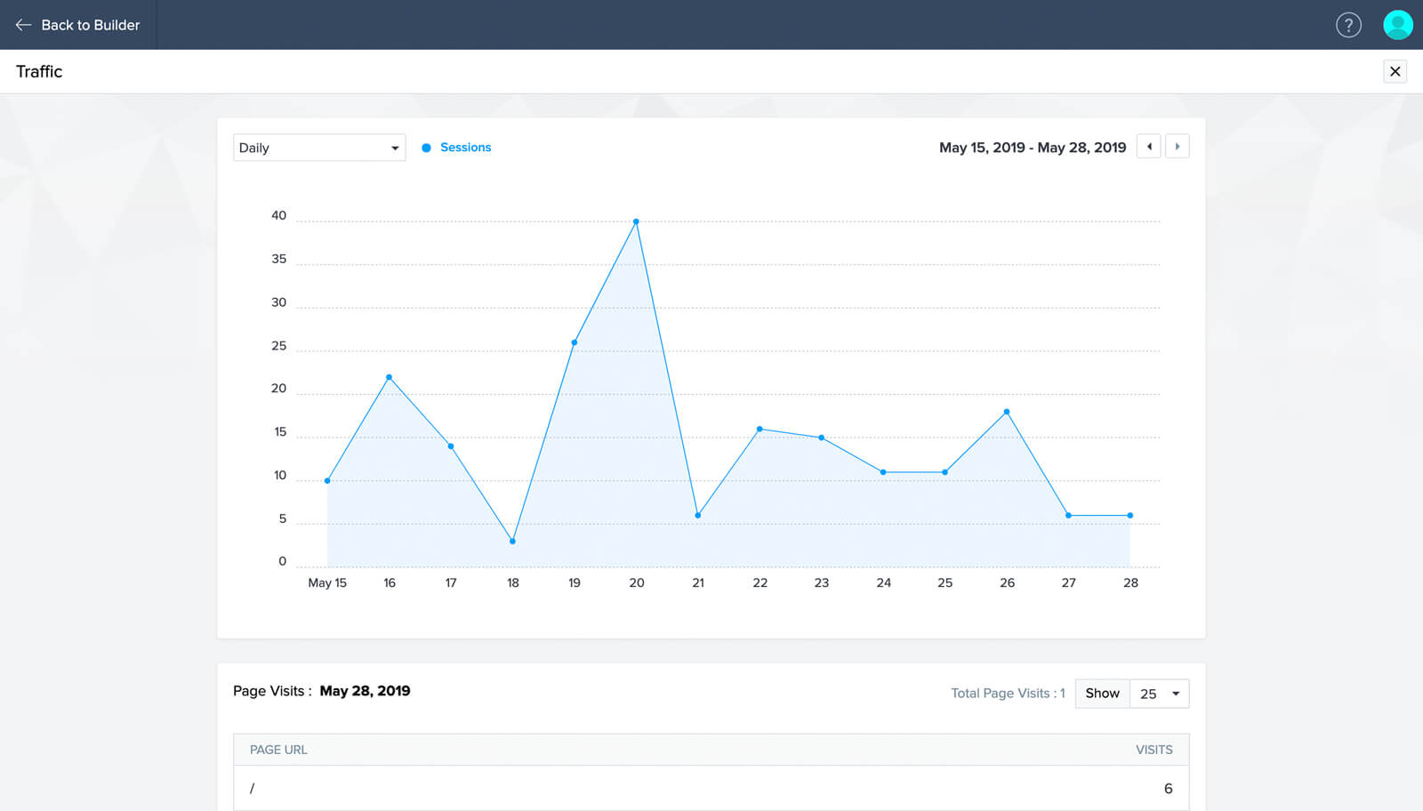 capture-traffic-analytics