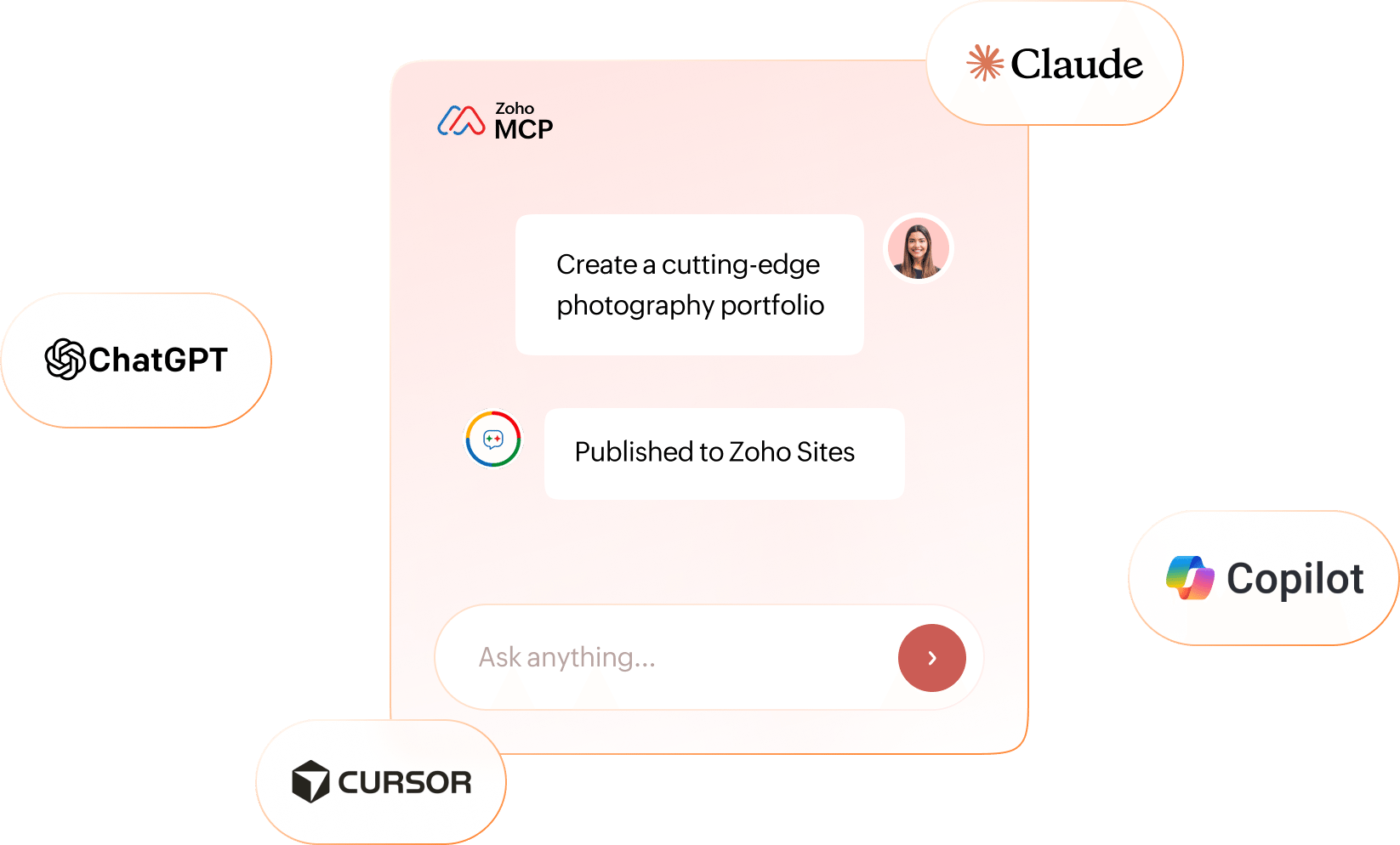 Zoho Sites MCP connected to Claude, ChatGPT, Cursor and Copilot