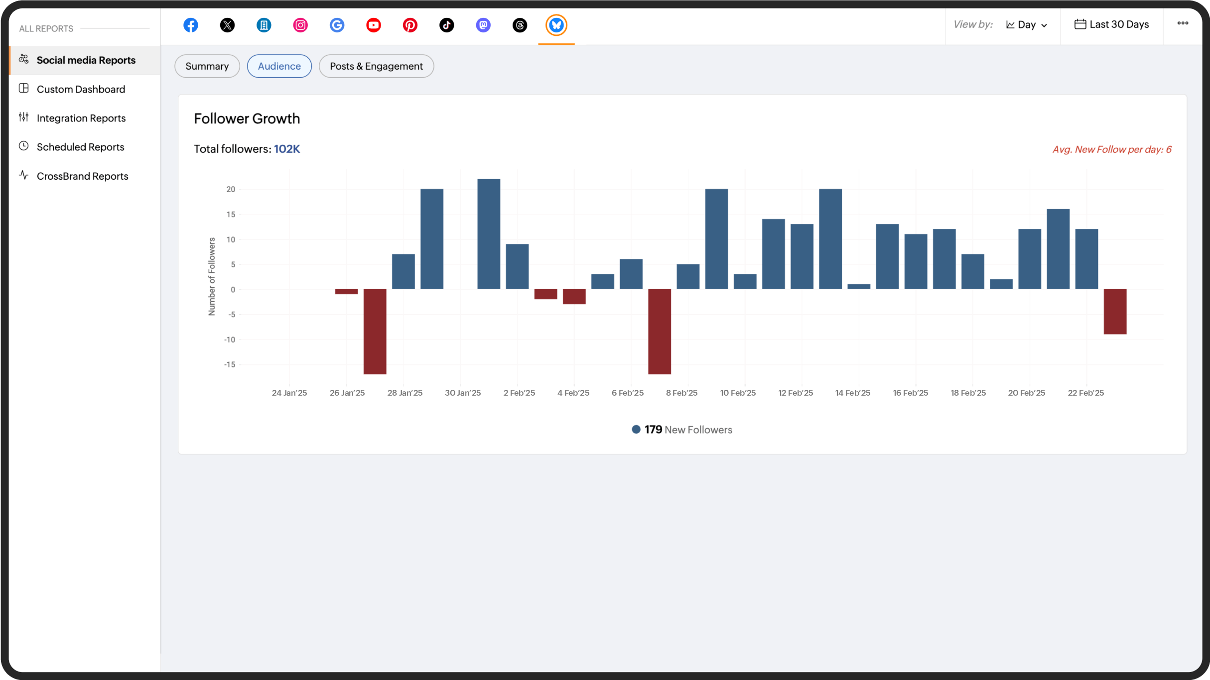 Audience insights let you understand who's tuning in.