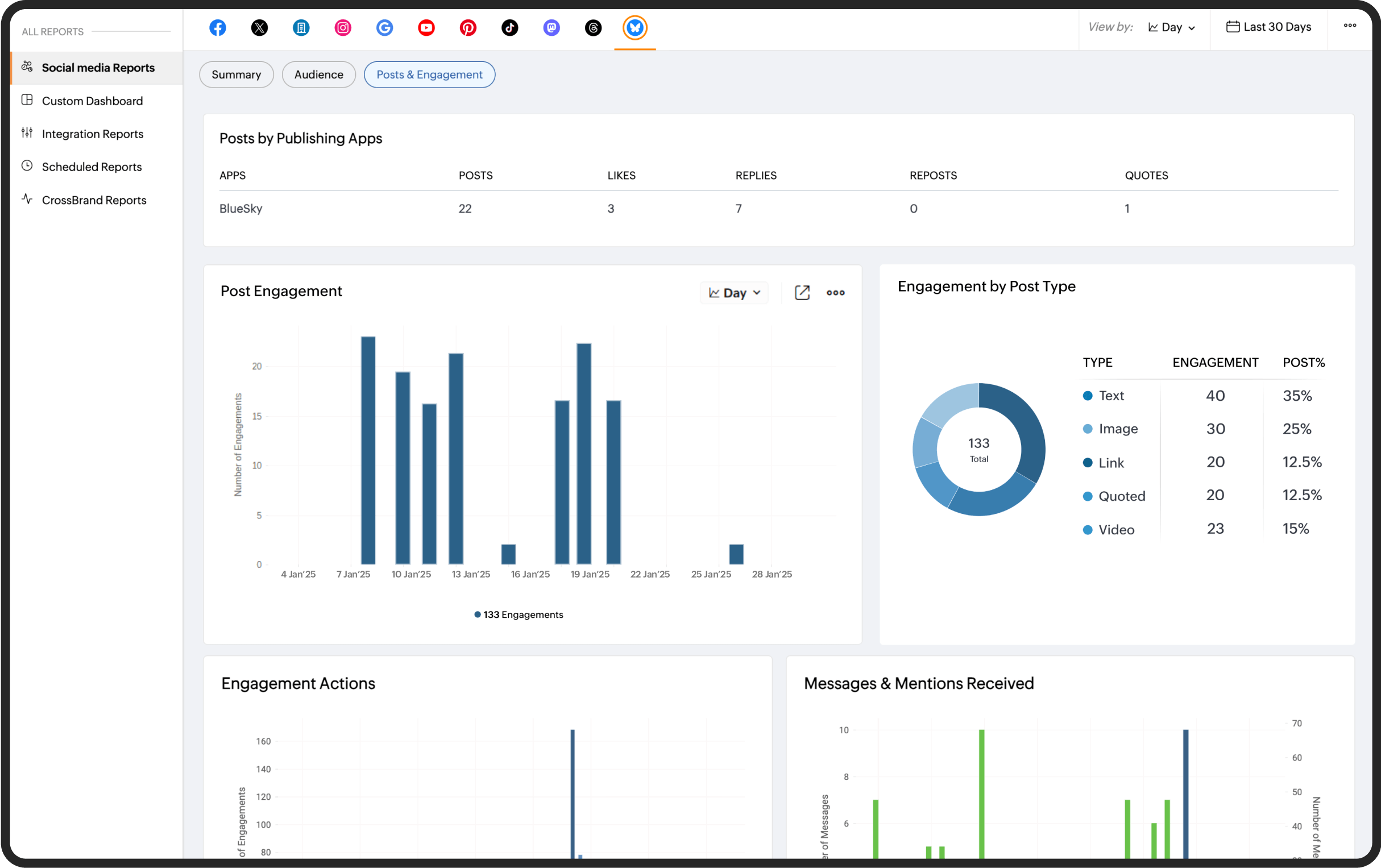 Performance metrics track your growth.