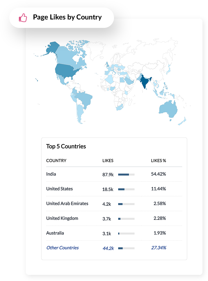 Mobile audience country