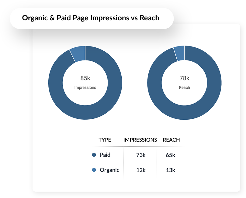 Reach impressions