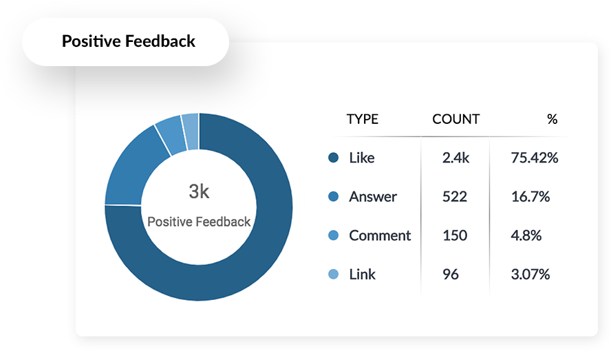 Performance Feedback