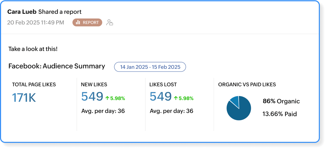 Collaborate popup img