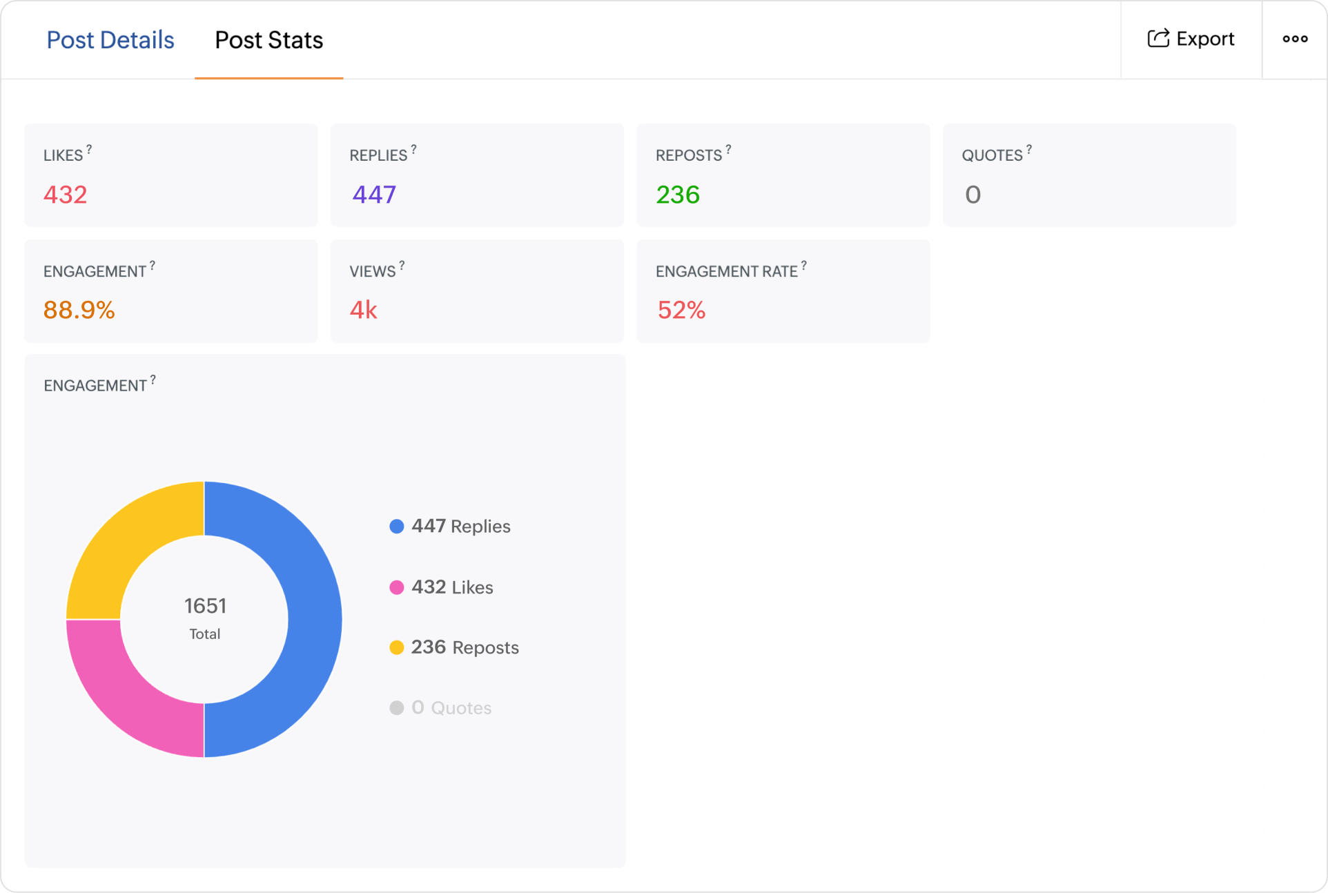 Social media threads analytics.