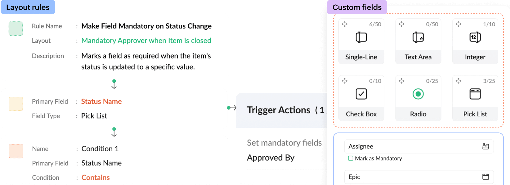 Customization for mobile