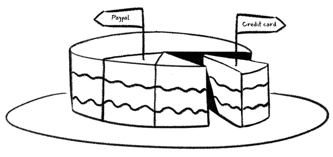 Breaking down an Epic