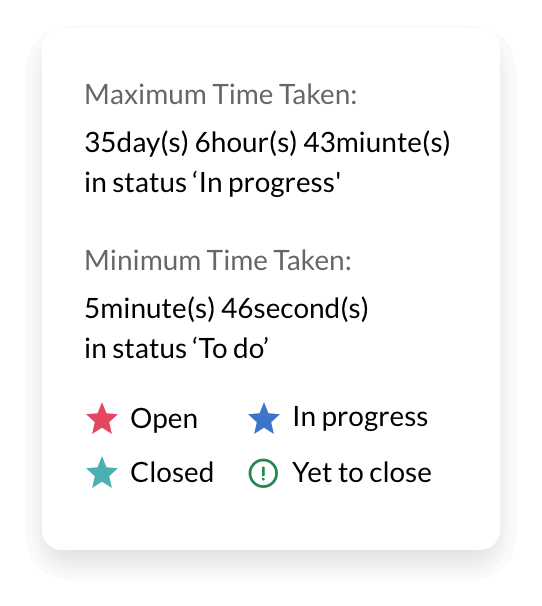 Status timeline