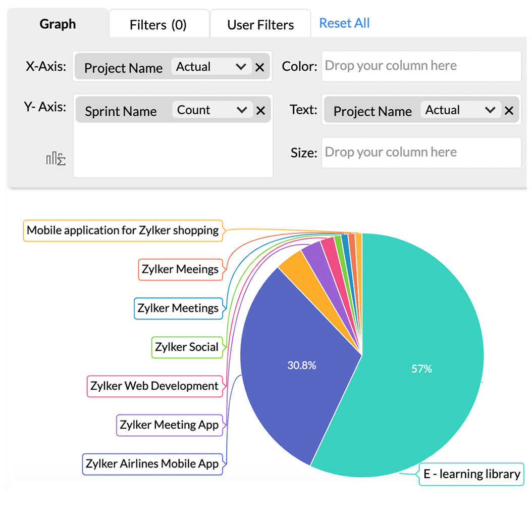 Advanced Analytics